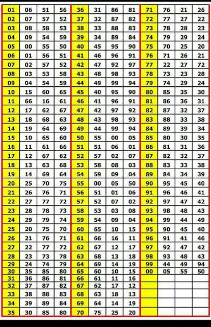 min rashi lottery number